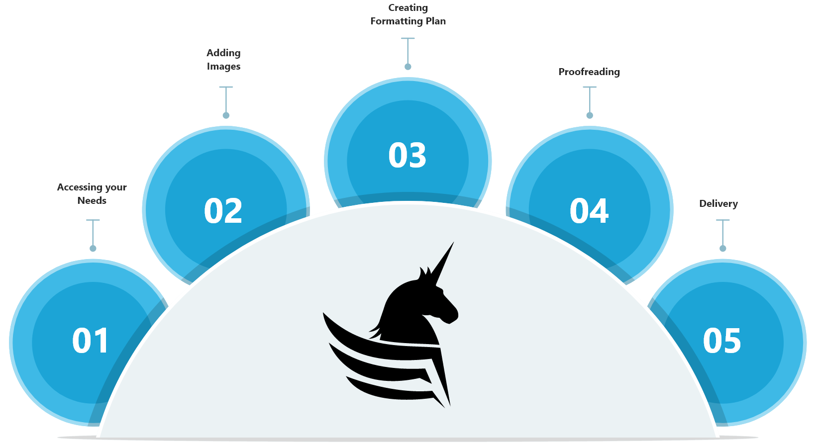 publishing-process