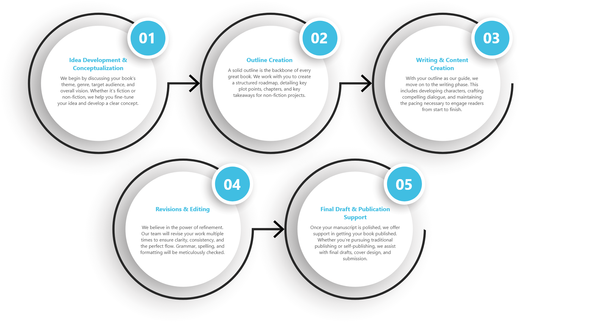 publishing-process